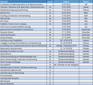 Auswertung als PDF zum download